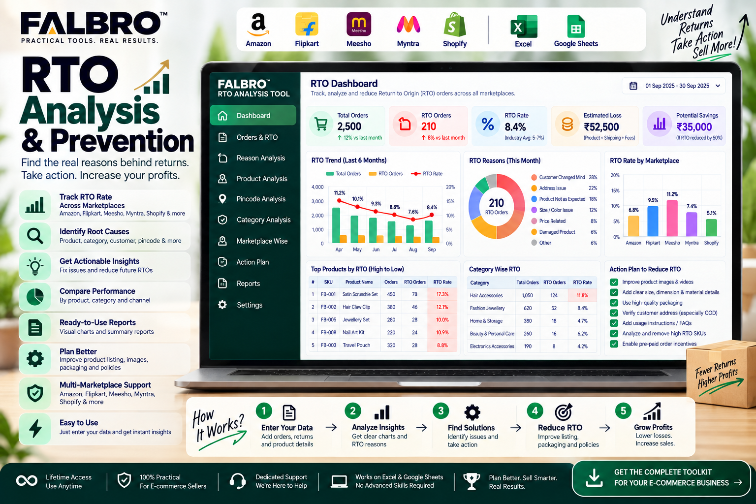 RTO Analysis Dashboard