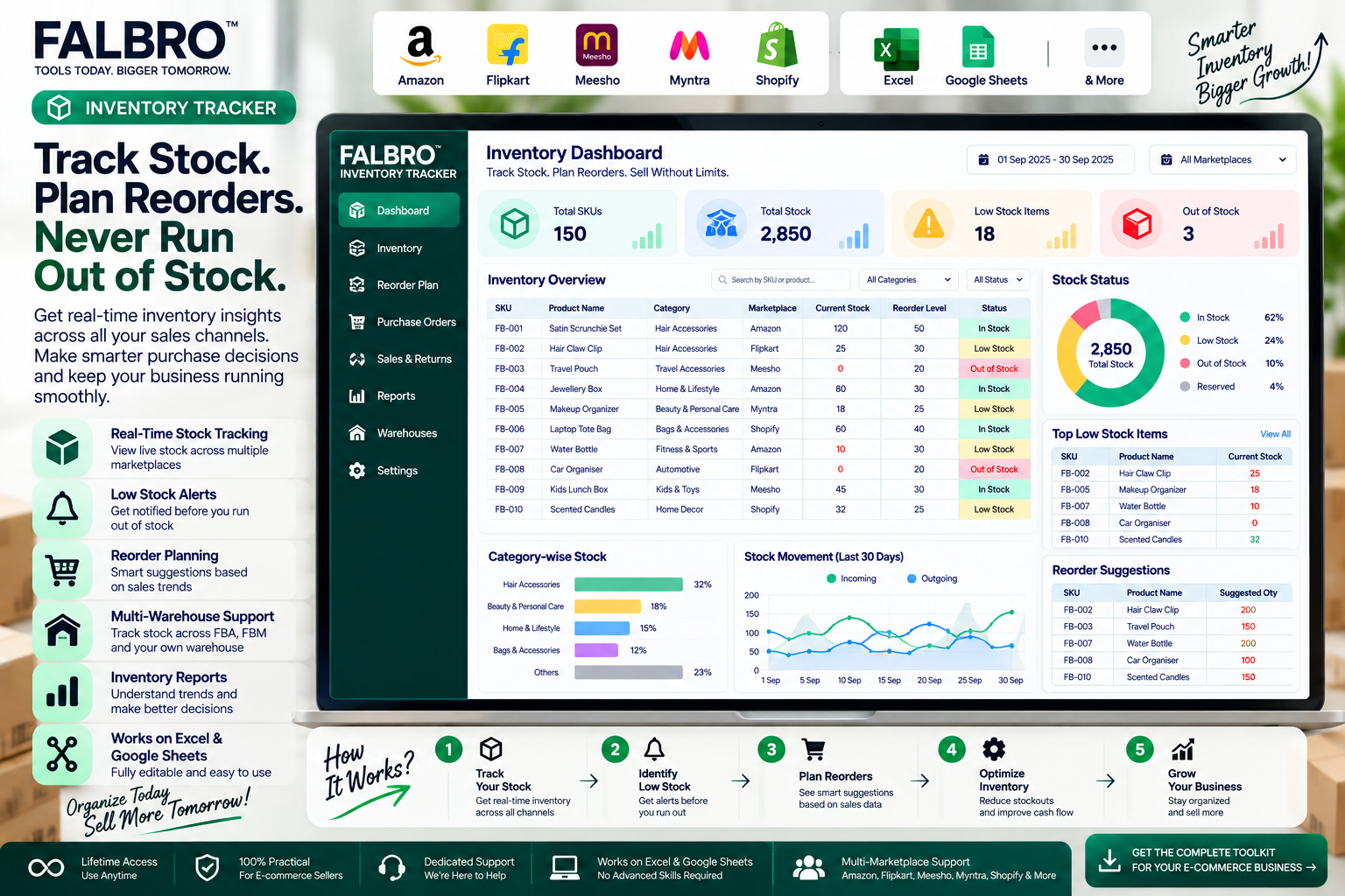 Inventory Dashboard